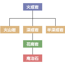 庵治石ってどんな石なの？